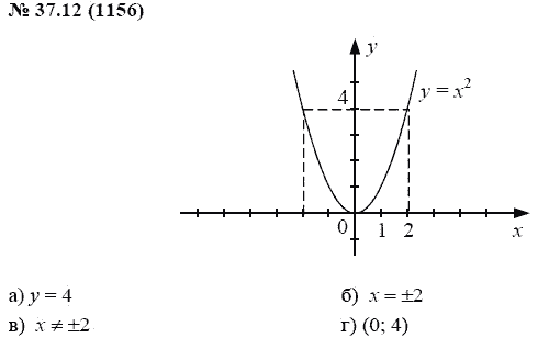 Ответ к задаче № 37.12 (1156) - А.Г. Мордкович, гдз по алгебре 7 класс